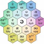 Mark Hancock - @markhancockpronunciation - Instagram