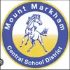 Mount Markham Ships💙💛 - @mountmarkhamshipsacc - TikTok