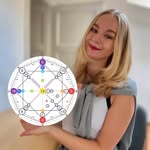 Masha | Matriz del destino🪬 - @matriz.masha - Instagram