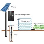 Maxsolar Solar - @max_solar_solution - Instagram