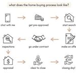 Melissa Bagby Crown Realty - @melissabagby.crownrealty - Instagram