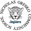 Nicholasoreskoshipordip - @nicholasoresko - TikTok