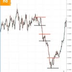 Oliver velez - @oliver_velez_trading_ - Instagram