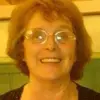pat ball - @pat.ball49 - TikTok