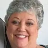 pattiglick - @pattiglick - TikTok