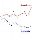 Patrick Egan - @politics_dataviz - Instagram