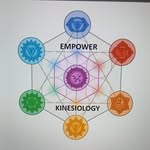 Paula Power - @empower_kinesiology - Instagram