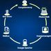 Peter Schwan - Facebook