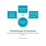 Randy Trice - @fatherhood.of.durham - Instagram