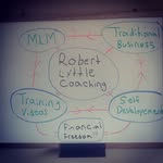 Robert Micheal Lyttle - @robertlyttlecoaching - Instagram
