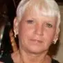 Sandra Cooper845 - @cooper_1955 - TikTok