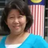 Sandy Leong - @sandy.leong1 - TikTok