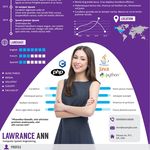 Scott Blackledge - @freeinfographicresume - Instagram