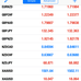 Shamar Gray Trading Investments - Facebook