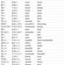 Shane Kim - Facebook