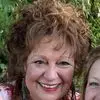 Sherry Ferguson Lathrop - @sherryfergusonlat - TikTok