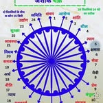 Shilendra Singh - @raman__thakur_shab - Instagram