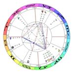 Sonia Müller. Astrología - @soniamuller_astro - Instagram