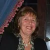 Sue Harding538 - @sueharding538 - TikTok