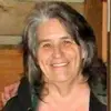 Sue Steed-Wilshire - @dynw8rciye0x - TikTok