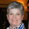 Susan Stitt - @susan.stitt7 - TikTok