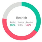 Frustrated Trader - @frustatedtrader - Instagram