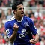 Tim Cahill - @timcahill89 - Instagram