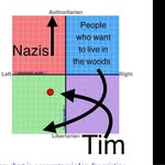 Tim Earle - @timearle1 - Instagram