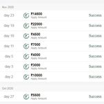 Toddapple - @entrepreneuranil - Instagram