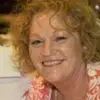 Tracy Atchison - @tracyatchison1 - TikTok