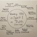 Wyatt Gunther - Facebook