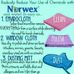 Wanda Warwick safe haven - Facebook