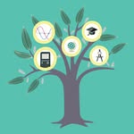 Wendy Steele Betron - @wendythetutor - Instagram