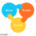 William Terry's Constant Contact  Marketing Academy - Facebook